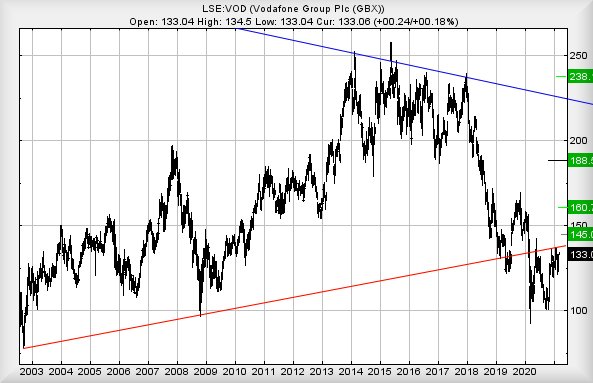 Hey, chart goes here