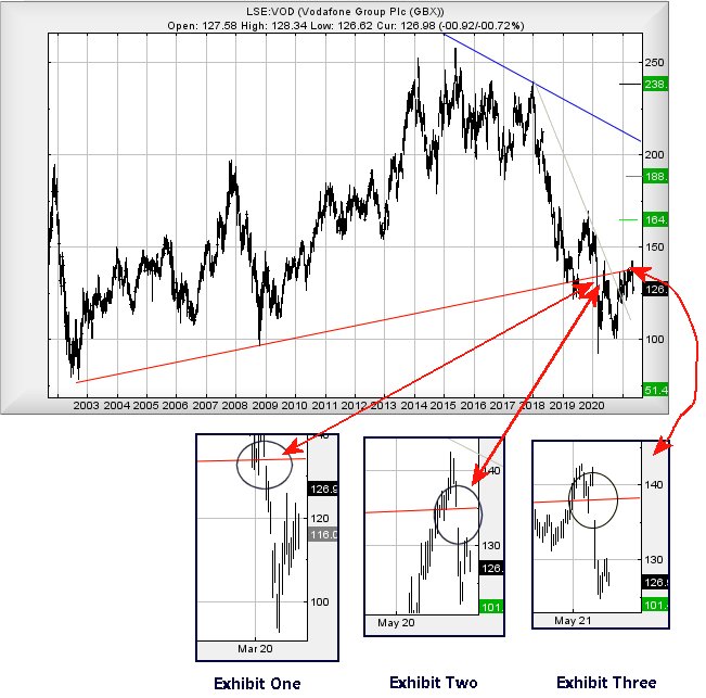 Hey, chart goes here
