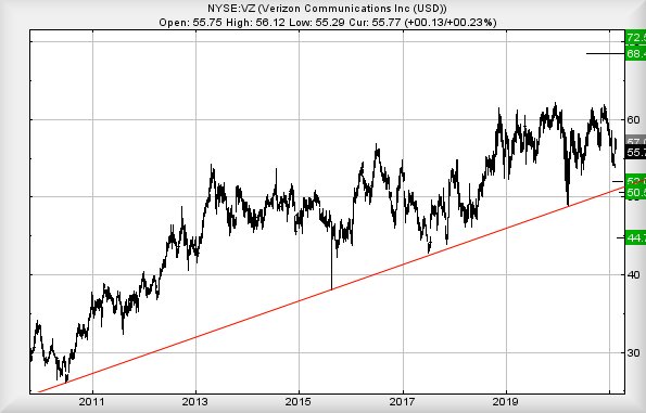 Hey, chart goes here