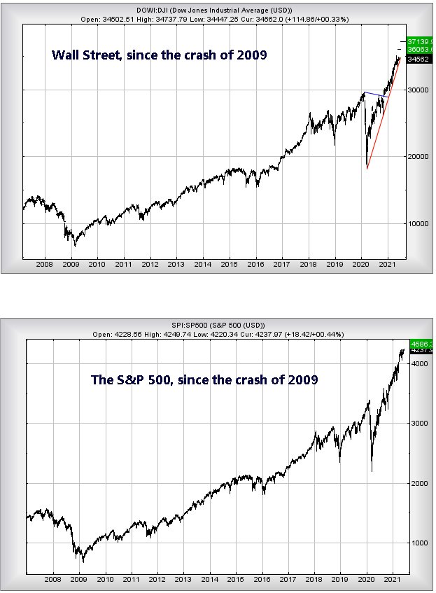 Hey, chart goes here