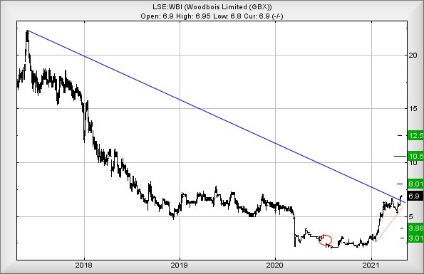 Hey, chart goes here