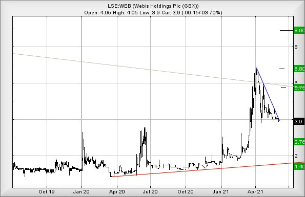 Hey, chart goes here