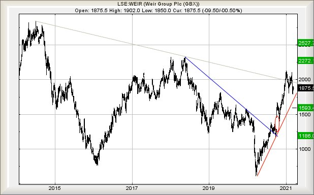 Hey, chart goes here