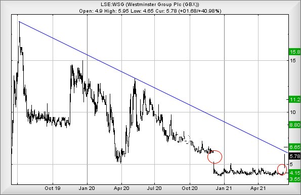 Hey, chart goes here