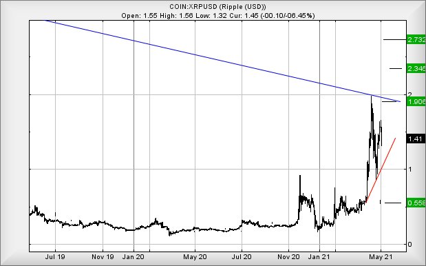 Hey, chart goes here