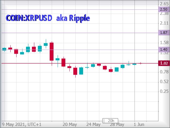 Hey, chart goes here