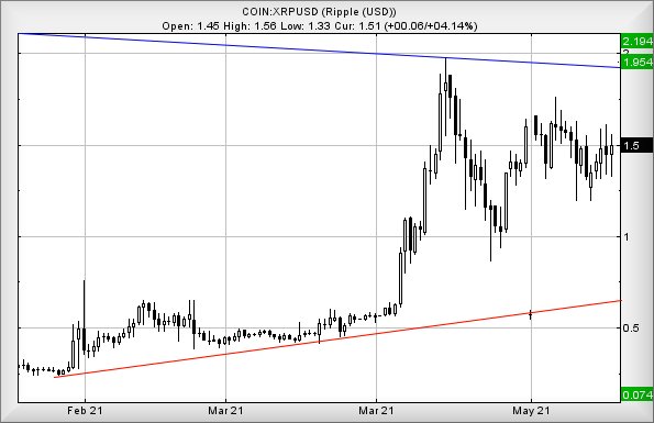 Hey, chart goes here