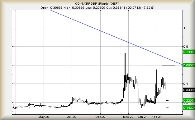 Hey, chart goes here