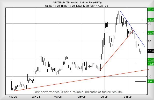 Hey, chart goes here
